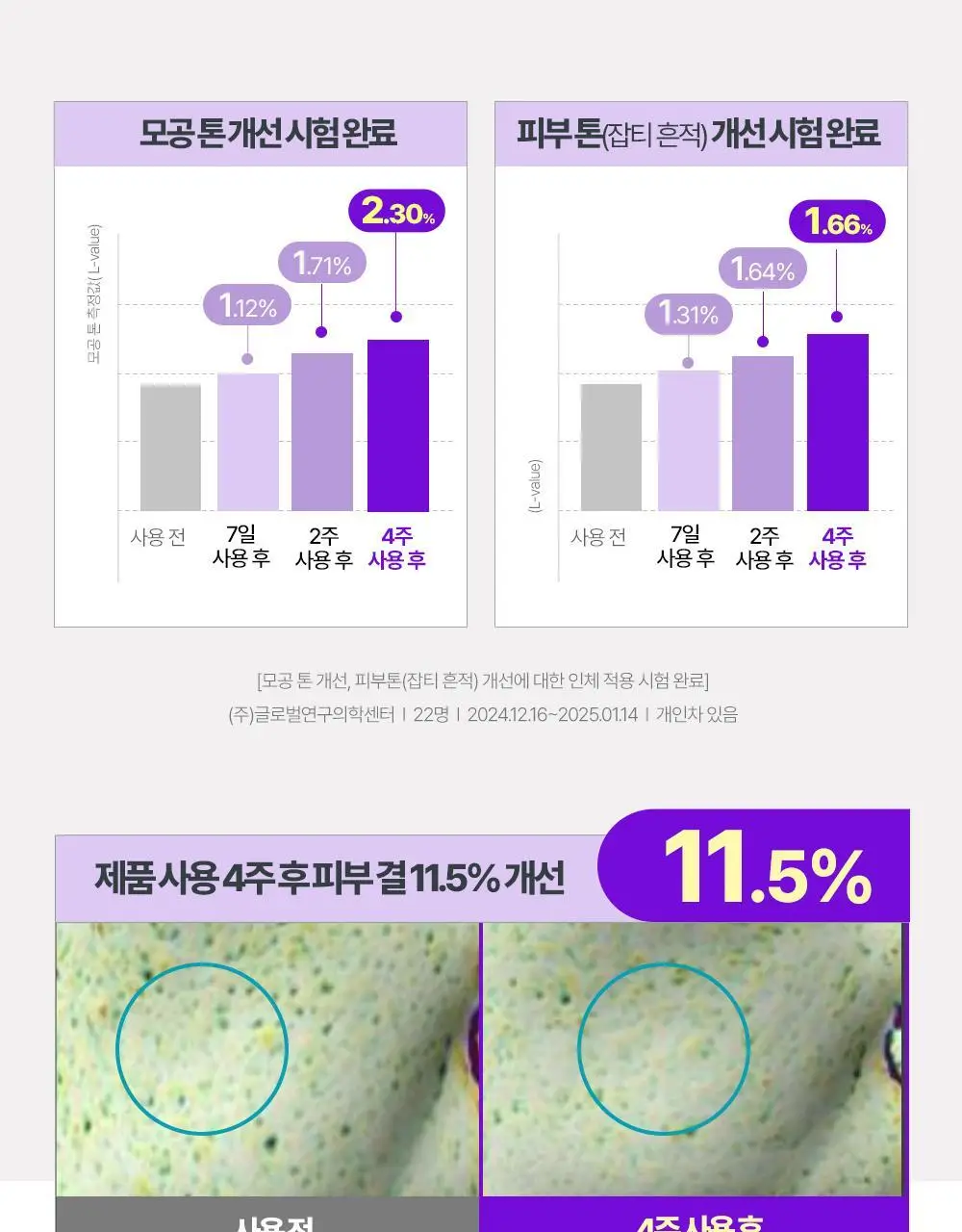 [주름개선] 구달 청귤 비타C 나이아신아마이드 10 흔적 앰플 30ml 상세페이지 18